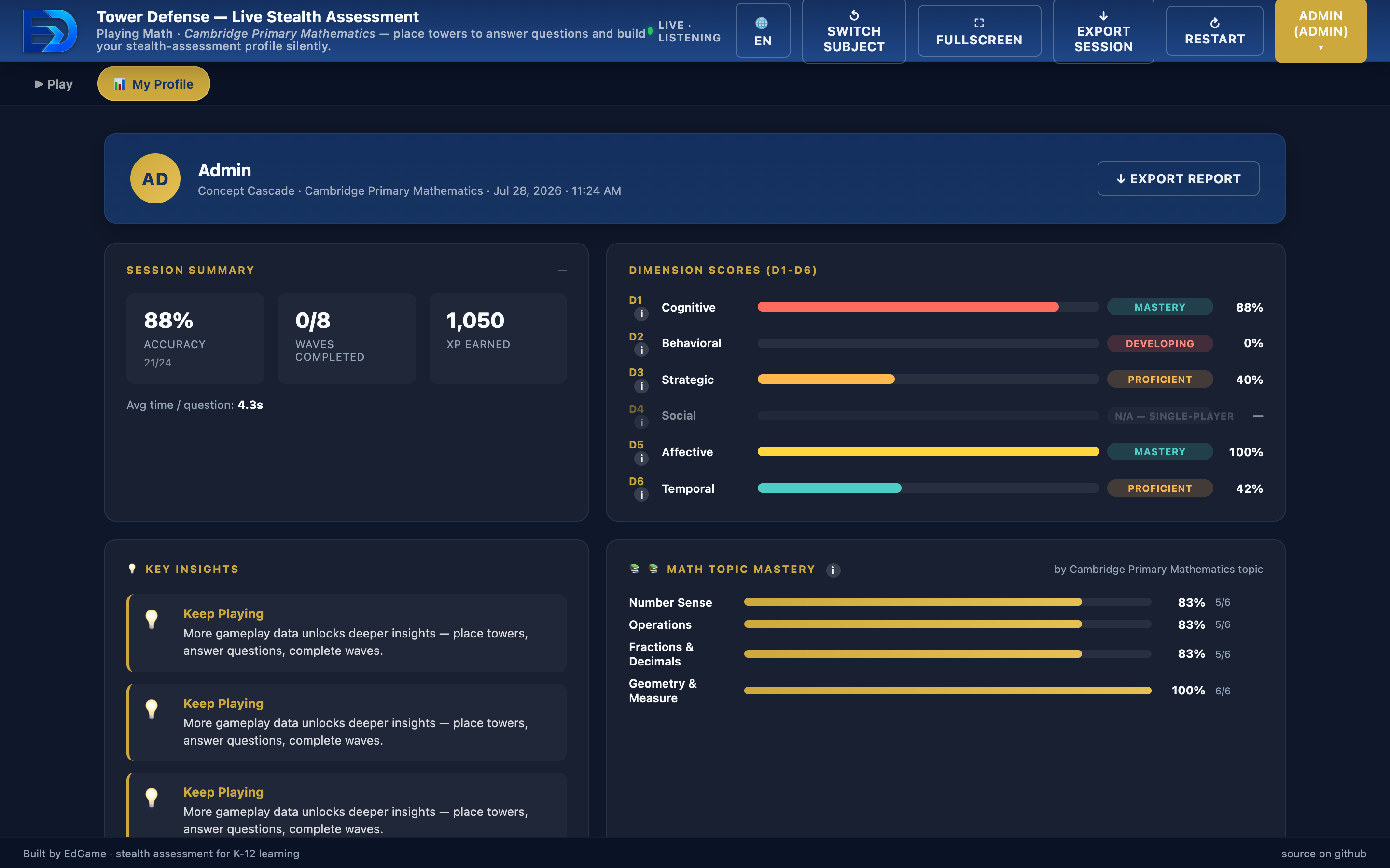 Student Profile dashboard showing dimension scores, topic mastery bars, insights, and session timeline